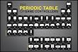 Periodic Table of Game Controllers New 24x36 Poster (Xbox,Nintendo,Atari,WII,more)