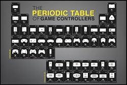Periodic Table of Game Controllers New 24x36 Poster (Xbox,Nintendo,Atari,WII,more)
