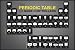 Periodic Table of Game Controllers New 24x36 Poster (Xbox,Nintendo,Atari,WII,more)