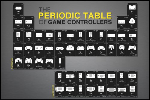 24x36-periodic-table-of-game-controllers-video-game-poster-print