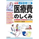最新 医療費のしくみ