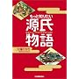 �����ƒm�肽����������