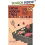The Rosh Hodesh Table: Foods at the New Moon