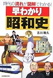 早わかり昭和史/