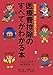 医療費控除のすべてがわかる本