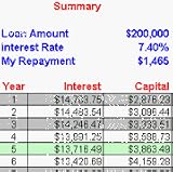 Loan Calculator Plus