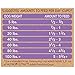 NUTRO ULTRA Adult High Protein Natural Dry Dog Food with a Trio of Proteins from Chicken, Lamb and Salmon, 15 lb. Bag