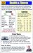 Book QuickMarks: Old Testament (Quick Marks)