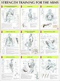  : Strength Training Anatomy: Strength Training for the Arms Poster