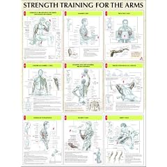 Arms Poster
