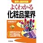 �悭�킩�鉻�ϕi�ƊE (�ƊE�̍ŐV�펯)
