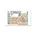 Sticker (Rectangular) of Chemistry Periodic Table of Elements with Graphic Representa...