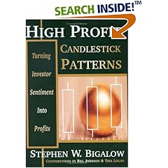 High Profits Forex