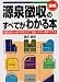 図解 源泉徴収のすべてがわかる本―税額計算から納付手続きまで間違いのない事務ができる