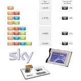SKY ABO freie Paketwahl incl. Alphacrypt Light CI-Modulvon "SKY"