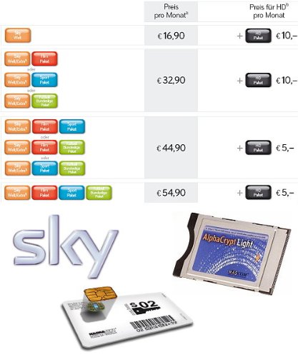 SKY ABO freie Paketwahl incl. Alphacrypt Light CI-Modul