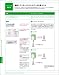 できるクリエイター Dreamweaver 独習ナビ CS3/8対応 (できるクリエイターシリーズ) 別画像