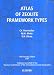 Atlas of Zeolite Framework Types (formerly: Atlas of Zeolite Structure Types)
