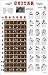 Guitar Fretboard and Chord Chart Instructional Poster