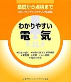 �U���̓d�C�ۈ��_���̃m���}�͑S�Ċ��������B�y96000�z