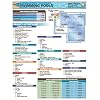 Quick-Card: Swimming Pool Construction.laminated, full-color, 4-page (Paperback)
