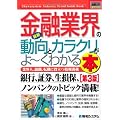 図解入門業界研究 最新金融業界の動向とカラクリがよーくわかる本 (How‐nual Industry Trend Guide Book)
