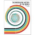 The Infographic History of the World