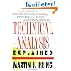 Technical Analysis Explained: The Successful Investor's Guide to Spotting Investment Trends and Turning Points