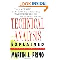 Technical Analysis Explained: The Successful Investor's Guide to Spotting Investment Trends and Turning Points