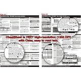 PhotoBert Photo CheatSheet for Canon EOS Digital Rebel 300D Camera