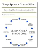 Sleep Apnea - Dream Killer