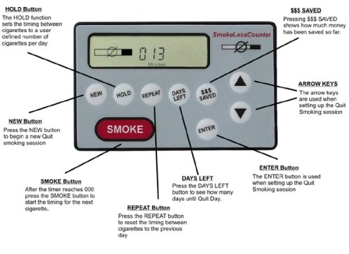 SmokeLessCounter