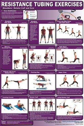 Productive Fitness Publishing Resistance Tubing Poster - Upper Body by Productive Fitness Publishing