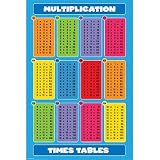 Multiplication-Times Tables, Educational Poster Print, 24 by 36-Inch