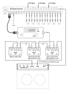 One Control ワンコントロール MIDIコントローラー Croc Eye 【国内正規品】