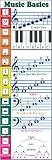 Music Basics Colossal Concepts Poster - B001ODTY4A