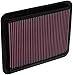 K&N Engine Air Filter: Reusable, Clean Every 75,000 Miles, Washable, Replacement Car Air Filter: Compatible 2005-2012 Chevy/Buick/Cadillac/Pontiac (Malibu, Equinox, Lucerne, DTS, G6, Torrent), 33-2296