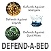 Defend-A-Bed Premium Deep Fitted Noiseless Waterproof Mattress Pad Washable, Twin XL