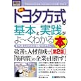 最新トヨタ方式の基本と実践がよ〜くわかる本<br>石川 秀人著 <br>秀和システム<br>1575円<br>ISBN:9784798028781