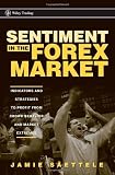 forex indicators 