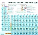 Periodensystem der Elemente Sekundarstufe II (DIN A3)