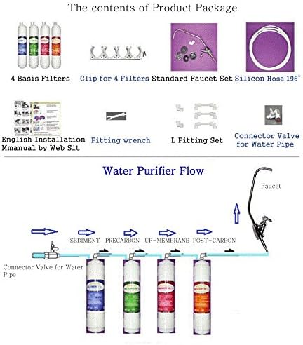 Filterkorea Undersink Drinking Water Filter System Full Set for Self Installation (approx. 0.97" Connector Valve)