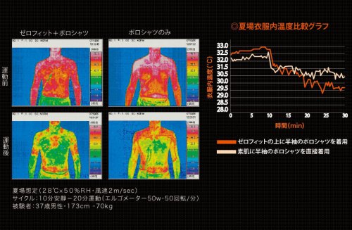 Cover image : イオンスポーツ ゼロフィット アンダーウェア モックネック