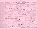 Sky Calendar