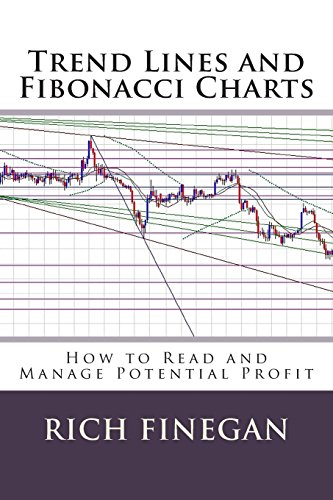 trend lines and fibonacci charts how to read and manage potential profit