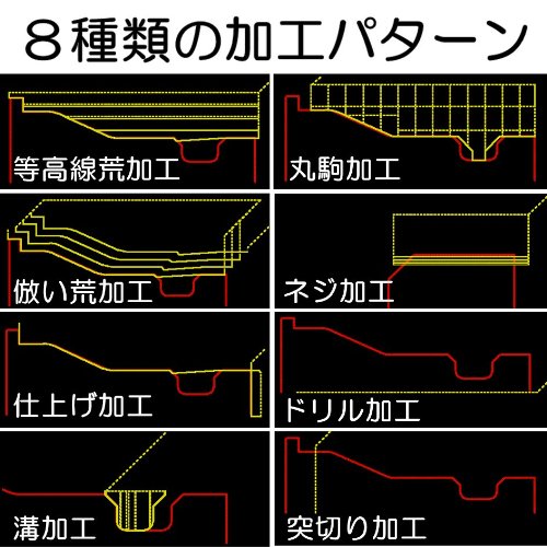 Cover image : キャメスト 旋盤 CAM