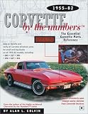 Corvette by the Numbers