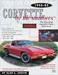 Corvette by the Numbers