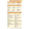 Alcohol Withdrawal Pocketcard
