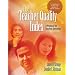 The Teacher Quality Index: A Protocol for Teacher Selection